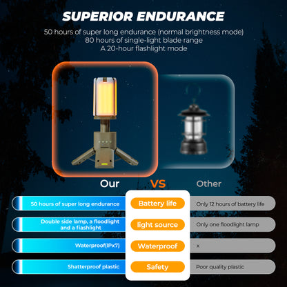 Rechargeable Telescopic Camping Lantern with 14000mAh Battery, Dimmable Magnetic Tent Light & Portable Power Bank for Outdoor Adventures, Hiking, Camping, and Emergency Use